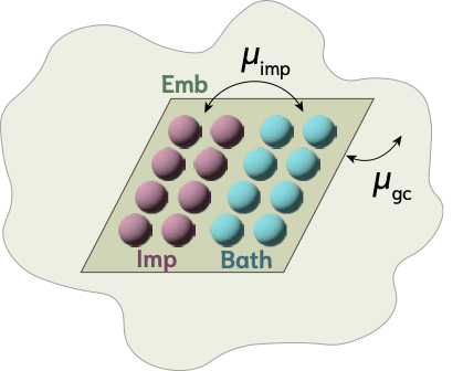 Ab initio quantum embedding at finite temperature with density matrix embedding theory figure